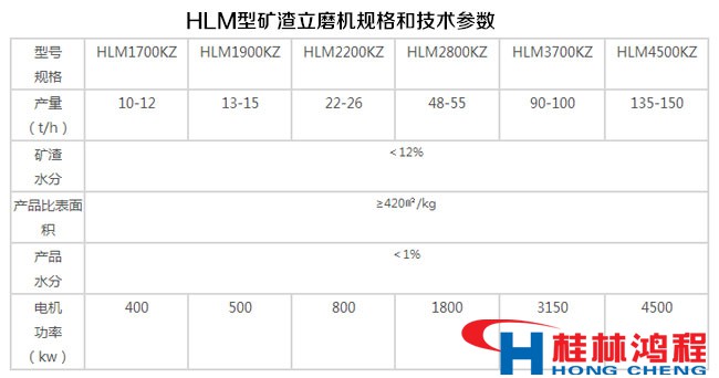 HLM型礦渣立磨機規(guī)格和技術參數表