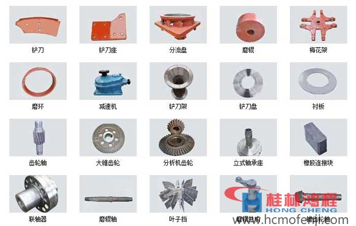 立磨機主機零件，立磨